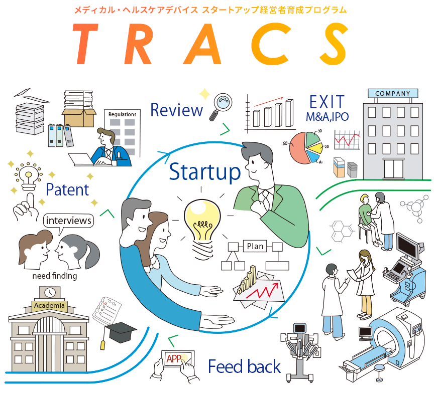メディカル・ヘルスケアデバイス スタートアップ経営者育成プログラム TRACS