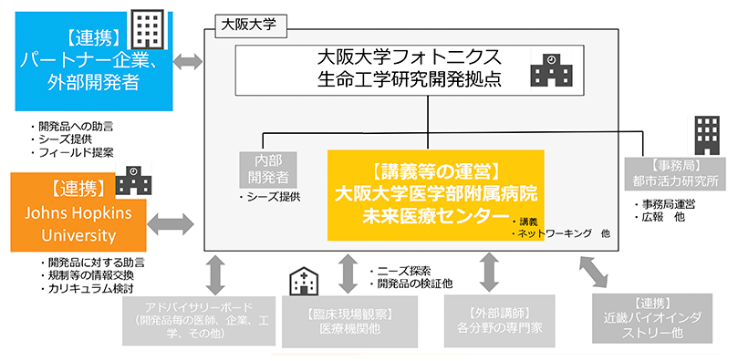 連携体制