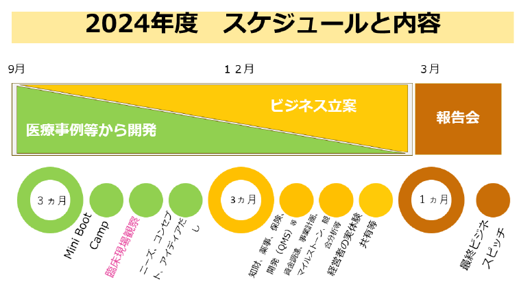 スケジュール